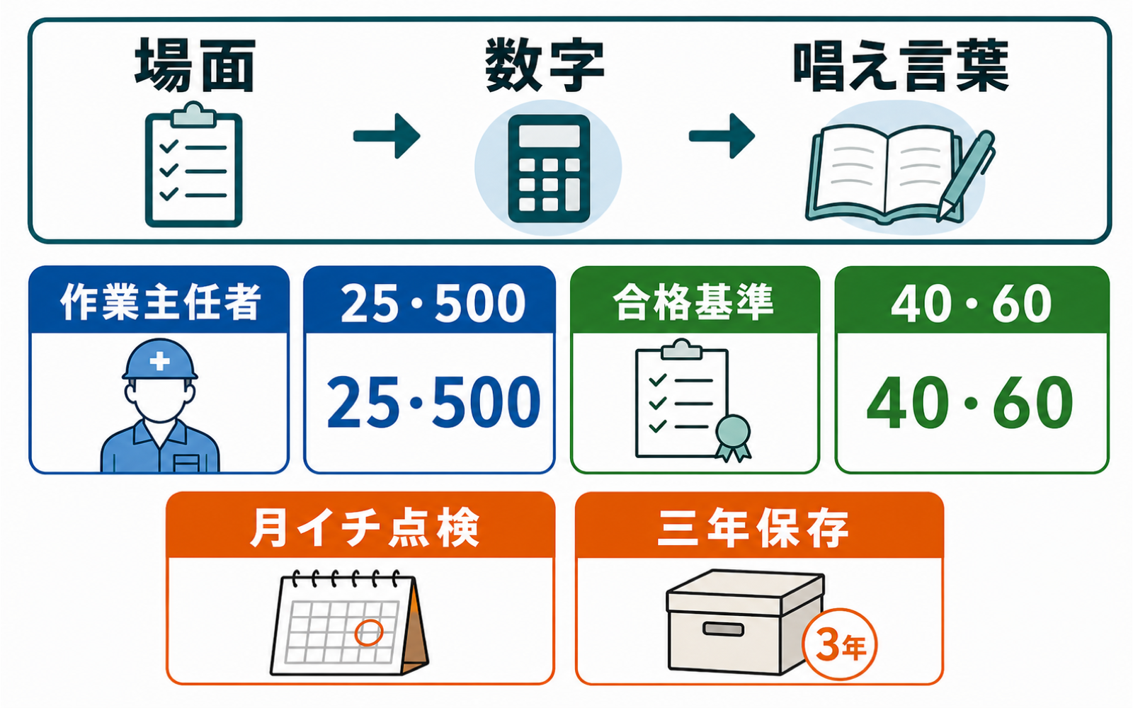 一級ボイラー技士 語呂合わせの使い方｜数字の意味を置いてから覚える (2026年版) の挿絵 1