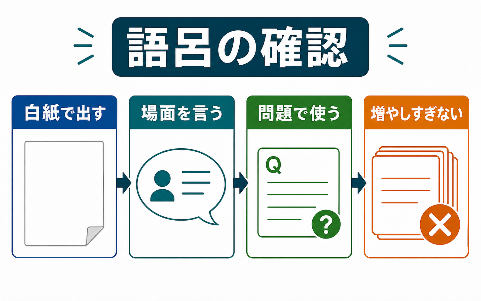 一級ボイラー技士 語呂合わせの使い方｜数字の意味を置いてから覚える (2026年版) の挿絵 2