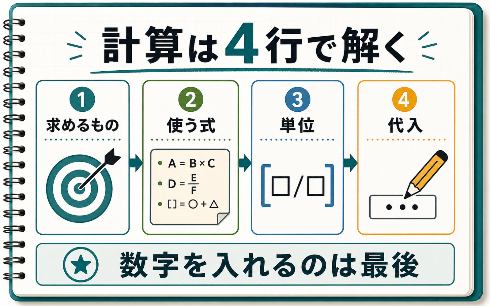 一級ボイラー技士の計算問題対策｜空気比・熱量・単位を式から解く (2026年版) の挿絵 1