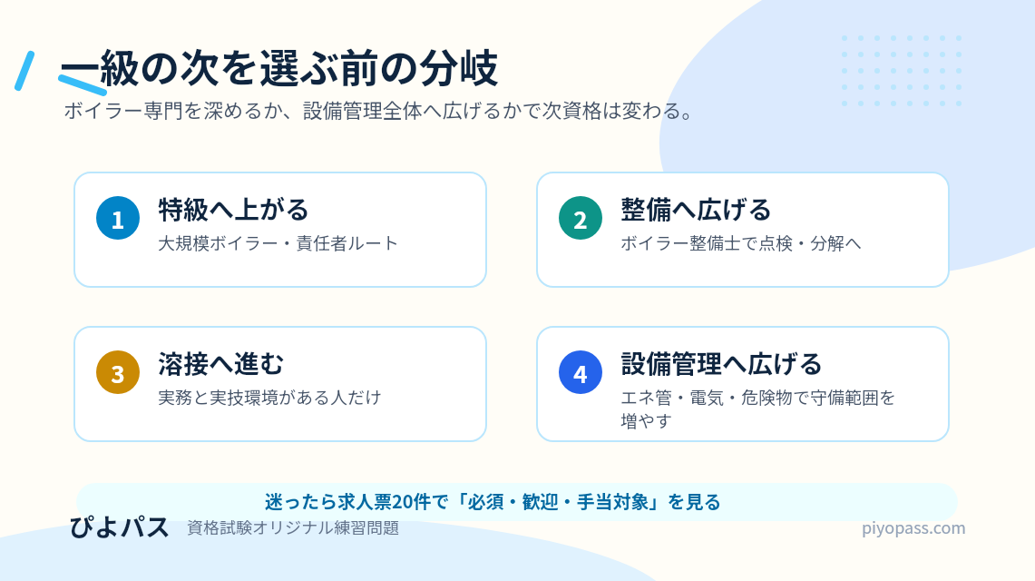一級ボイラー技士の次に取る資格｜特級・整備士・設備管理ルートの選び方 (2026年版) の挿絵 1
