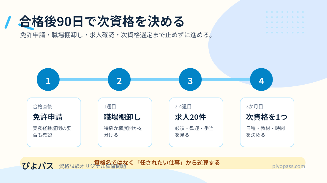 一級ボイラー技士の次に取る資格｜特級・整備士・設備管理ルートの選び方 (2026年版) の挿絵 2