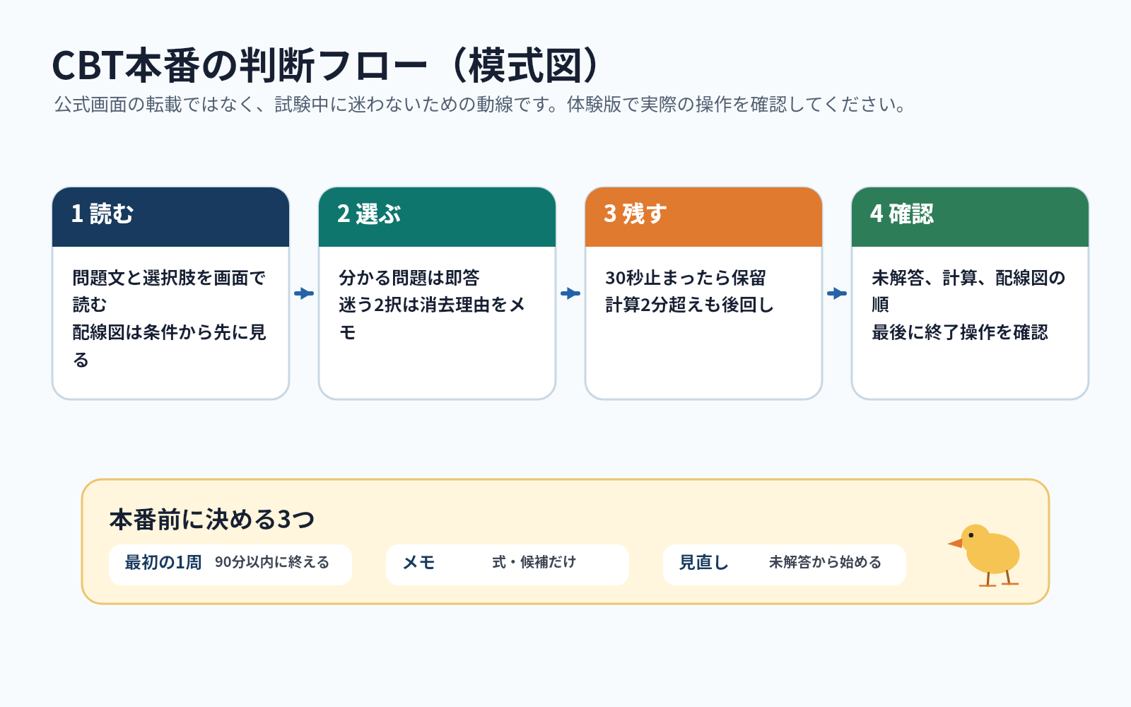 第二種電気工事士学科 CBT対策｜画面操作・見直し・配線図メモの実戦手順 の挿絵 1