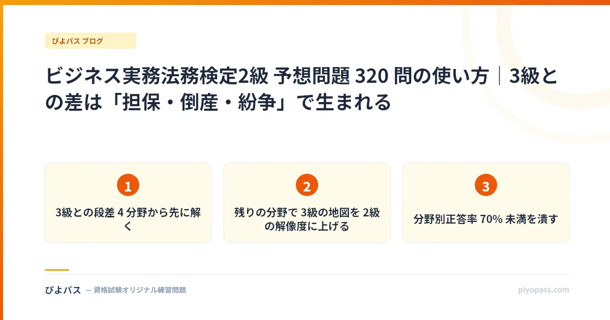ビジネス実務法務検定2級 予想問題 320 問の使い方|3級との差は「担保・倒産・紛争」で生まれる