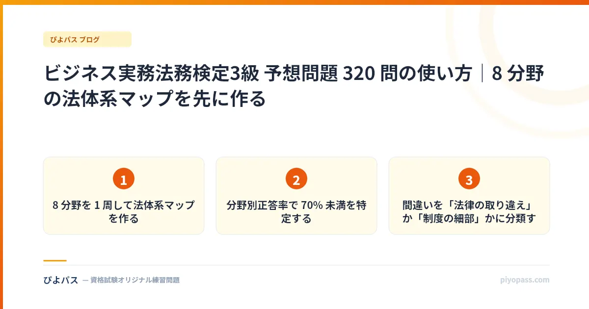 ビジネス実務法務検定3級 予想問題 320 問の使い方｜8 分野の法体系マップを先に作る