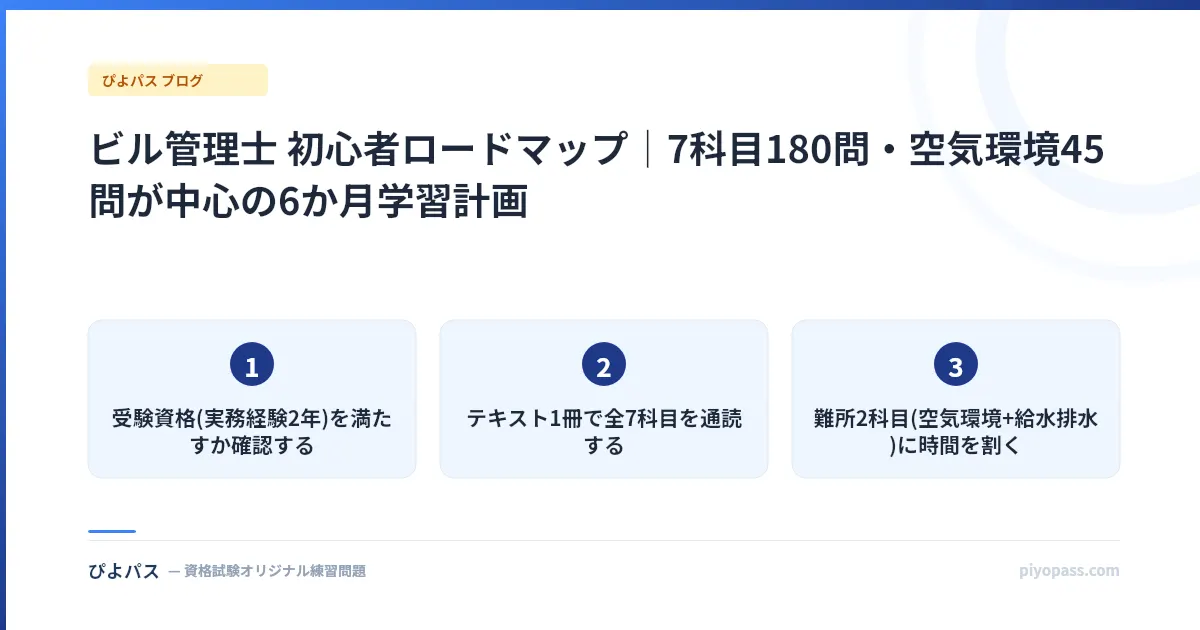 ビル管理士 初心者ロードマップ｜7科目180問・空気環境45問が中心の6か月学習計画