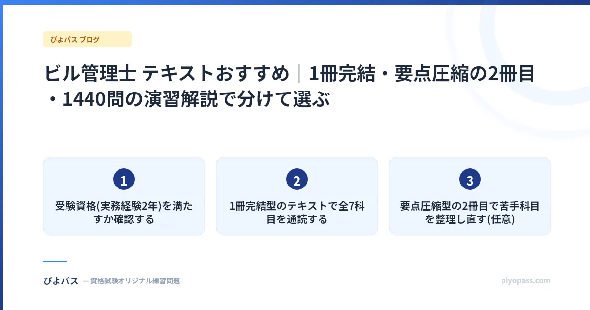 ビル管理士 テキストおすすめ｜1冊完結・要点圧縮の2冊目・1440問の演習解説で分けて選ぶ