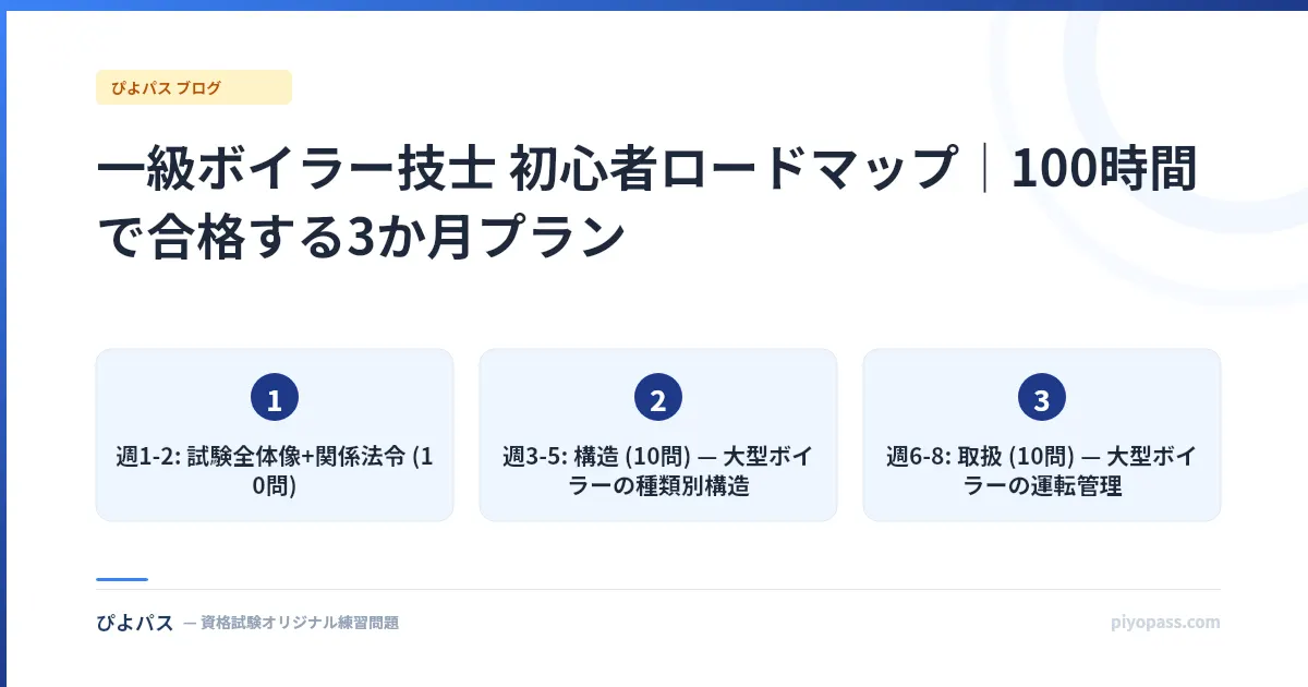 一級ボイラー技士 初心者ロードマップ｜100時間で合格する3か月プラン