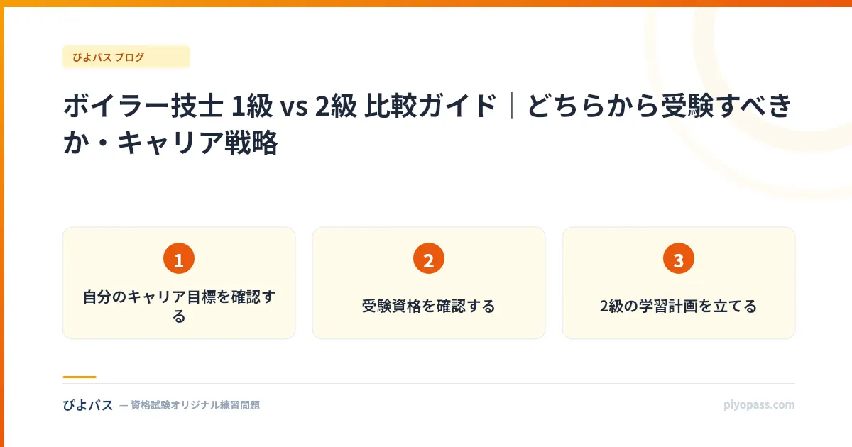 ボイラー技士 1級 vs 2級 比較ガイド｜どちらから受験すべきか・キャリア戦略