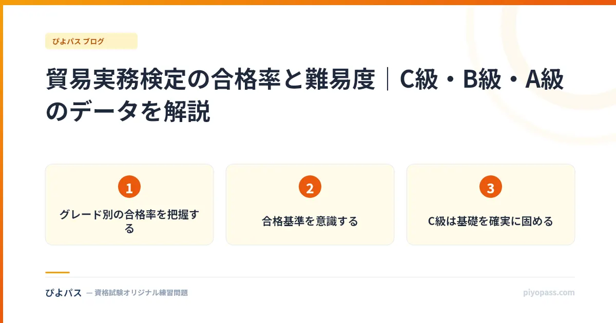 貿易実務検定の合格率と難易度｜C級・B級・A級のデータを解説