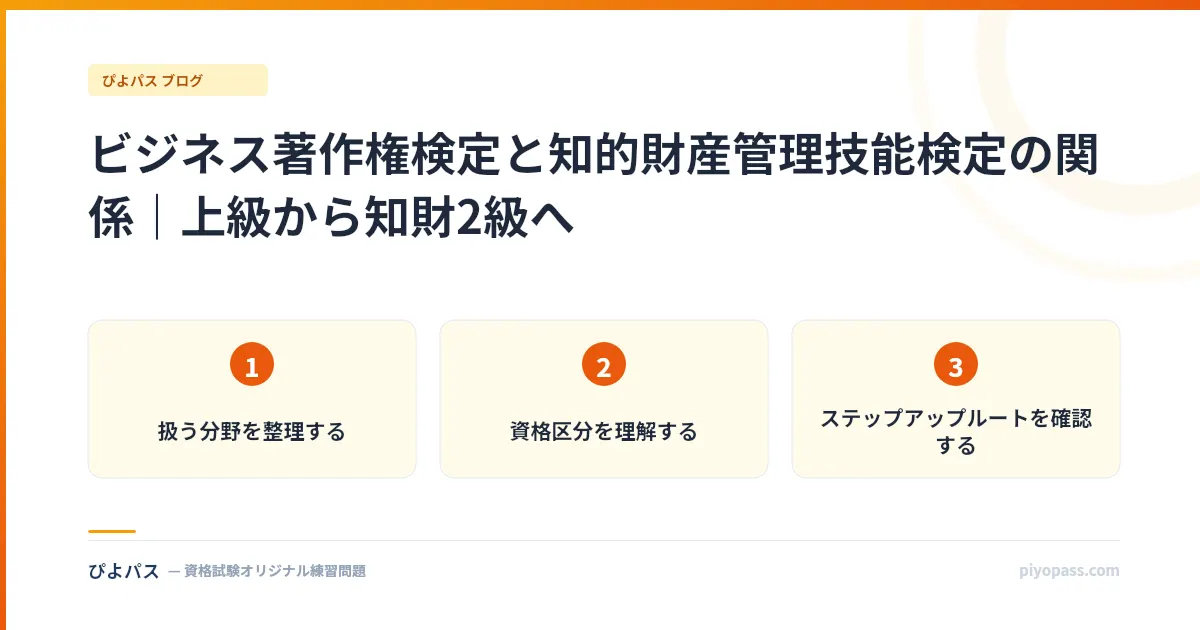 ビジネス著作権検定と知的財産管理技能検定の関係｜上級から知財2級へ