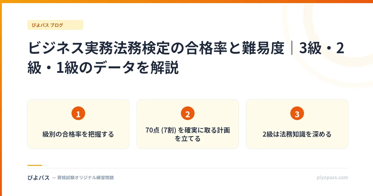 ビジネス実務法務検定の合格率と難易度｜3級・2級・1級のデータを解説