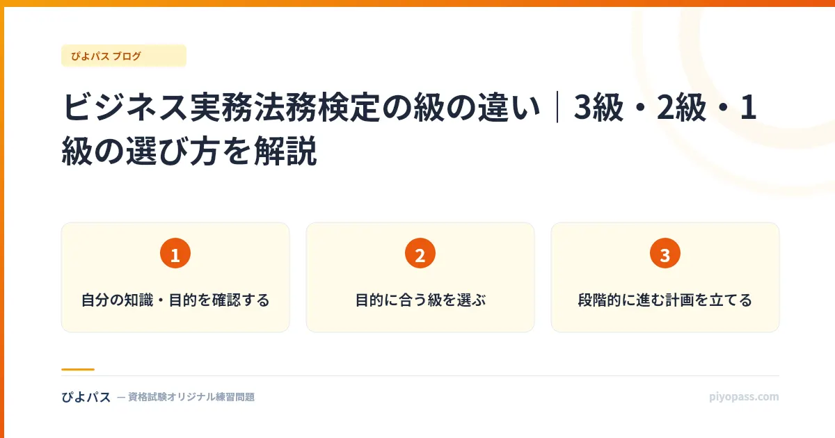 ビジネス実務法務検定の級の違い｜3級・2級・1級の選び方を解説