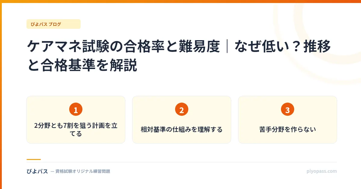 ケアマネ試験の合格率と難易度｜なぜ低い？推移と合格基準を解説
