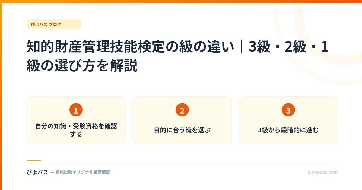 知的財産管理技能検定の級の違い｜3級・2級・1級の選び方を解説