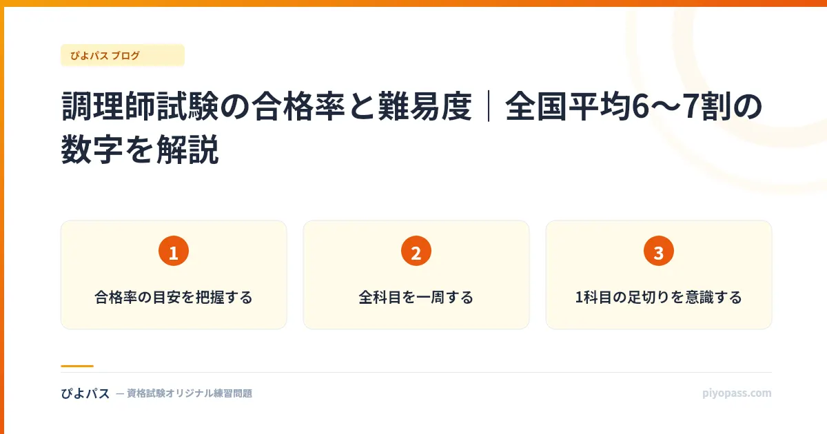 調理師試験の合格率と難易度｜全国平均6〜7割の数字を解説