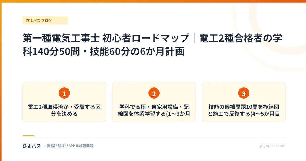 第一種電気工事士 初心者ロードマップ｜電工2種合格者の学科140分50問・技能60分の6か月計画