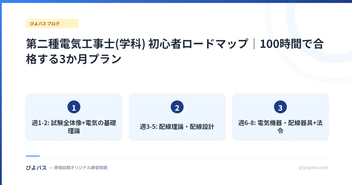 第二種電気工事士(学科) 初心者ロードマップ｜100時間で合格する3か月プラン