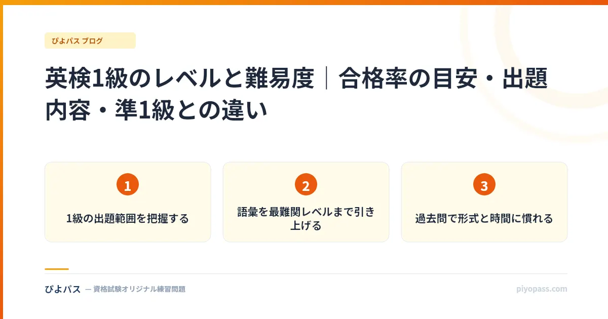 英検1級のレベルと難易度｜合格率の目安・出題内容・準1級との違い