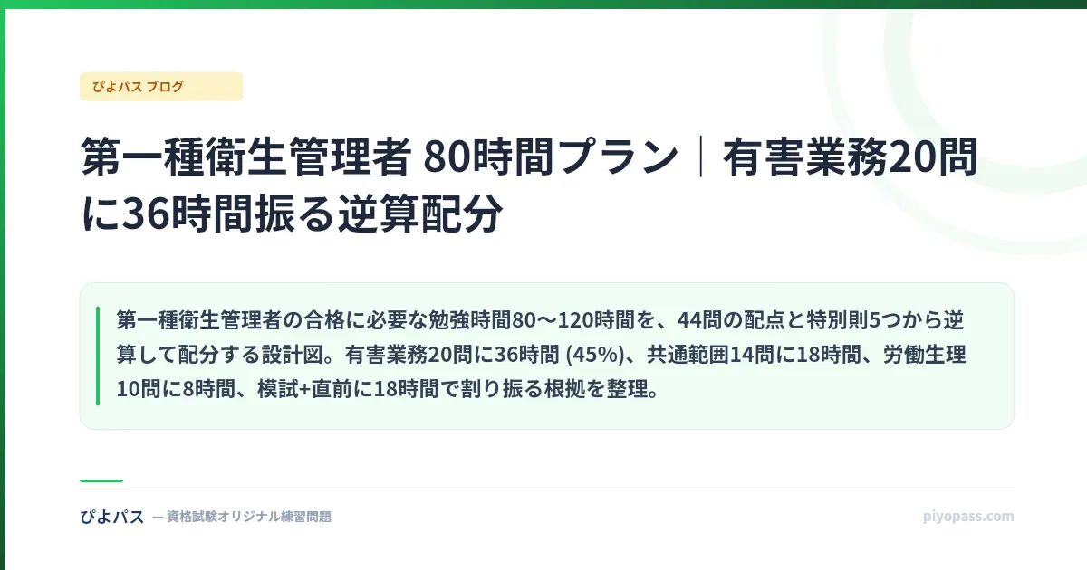 第一種衛生管理者 80時間プラン｜有害業務20問に36時間振る逆算配分
