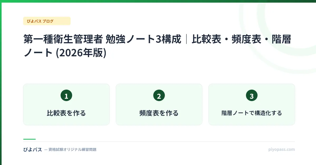 第一種衛生管理者 勉強ノート3構成｜比較表・頻度表・階層ノート (2026年版)