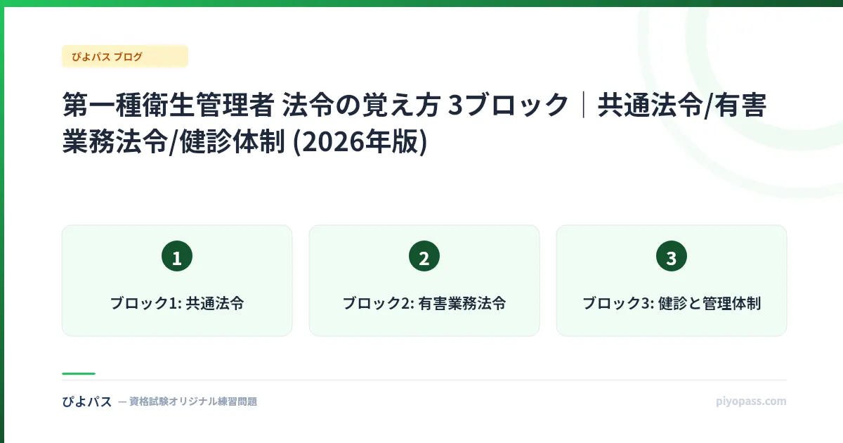 第一種衛生管理者 法令の覚え方 3ブロック｜共通法令/有害業務法令/健診体制 (2026年版)