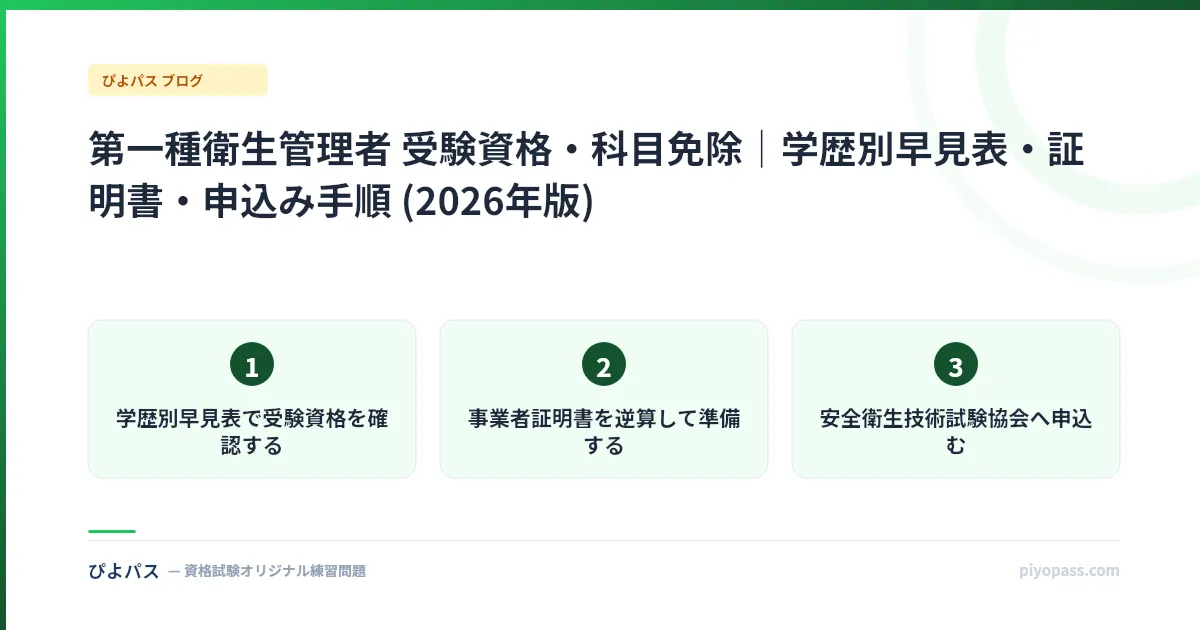 第一種衛生管理者 受験資格・科目免除|学歴別早見表・証明書・申込み手順 (2026年版)