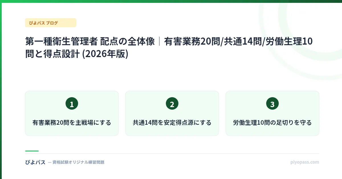 第一種衛生管理者 配点の全体像｜有害業務20問/共通14問/労働生理10問と得点設計 (2026年版)