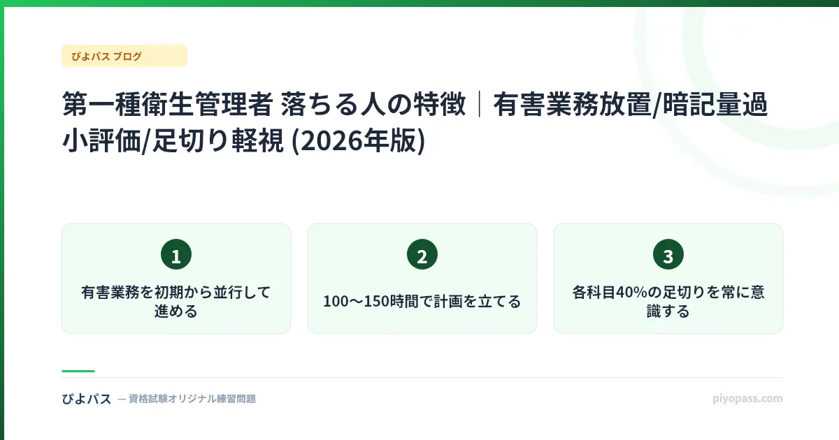 第一種衛生管理者 落ちる人の特徴｜有害業務放置/暗記量過小評価/足切り軽視 (2026年版)