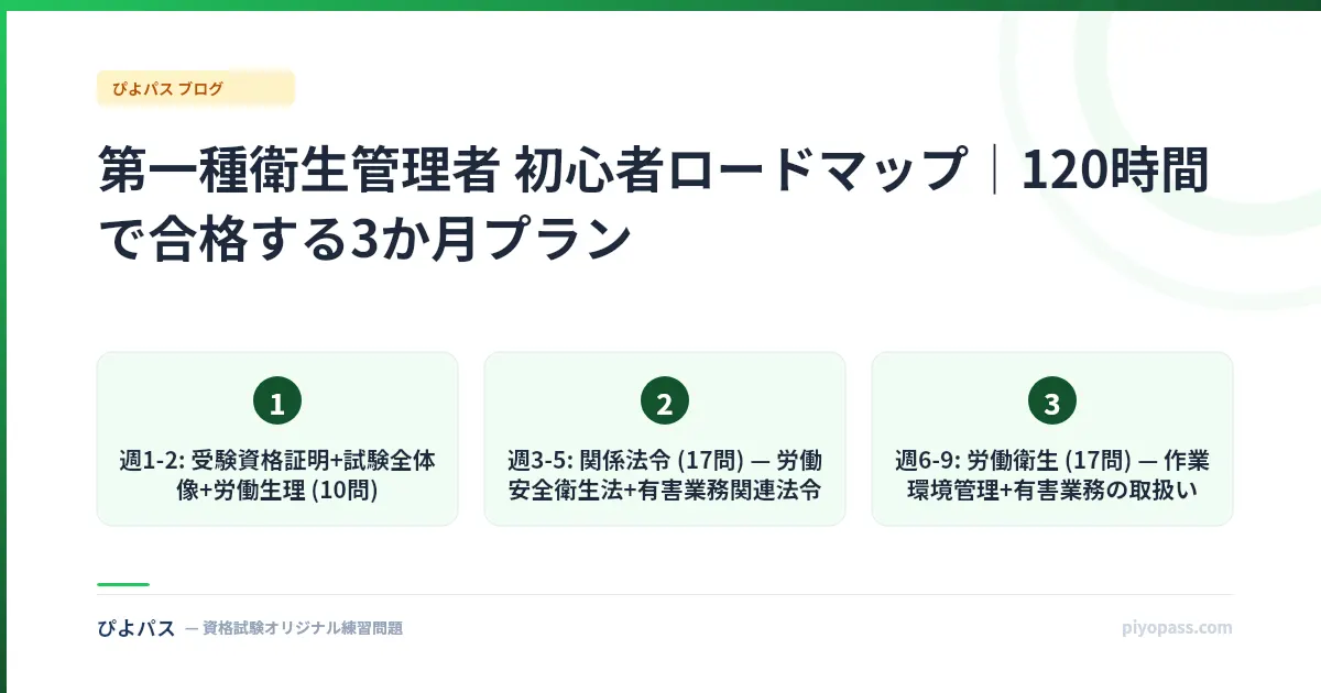 第一種衛生管理者 初心者ロードマップ｜120時間で合格する3か月プラン