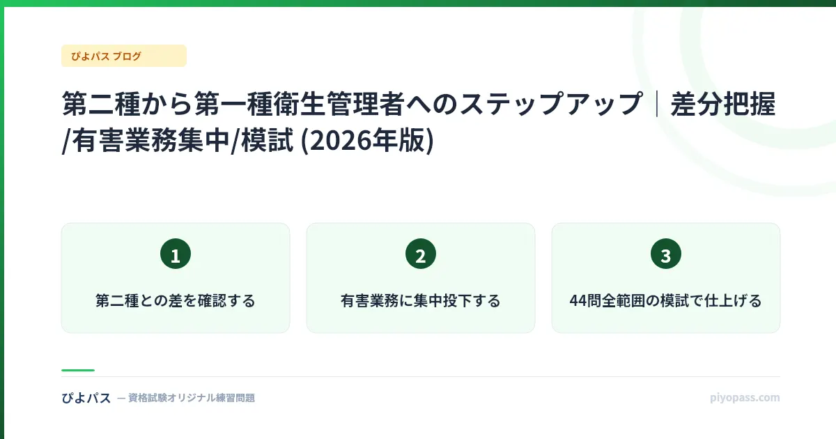 第二種から第一種衛生管理者へのステップアップ｜差分把握/有害業務集中/模試 (2026年版)