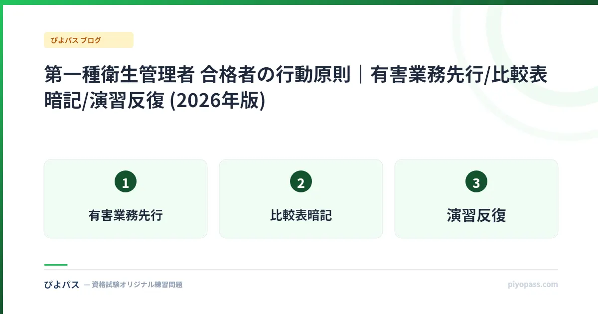 第一種衛生管理者 合格者の行動原則｜有害業務先行/比較表暗記/演習反復 (2026年版)