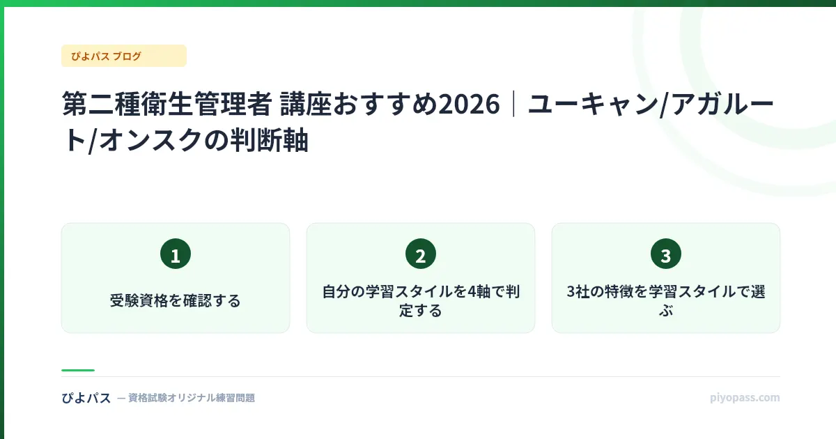第二種衛生管理者 講座おすすめ2026｜ユーキャン/アガルート/オンスクの判断軸
