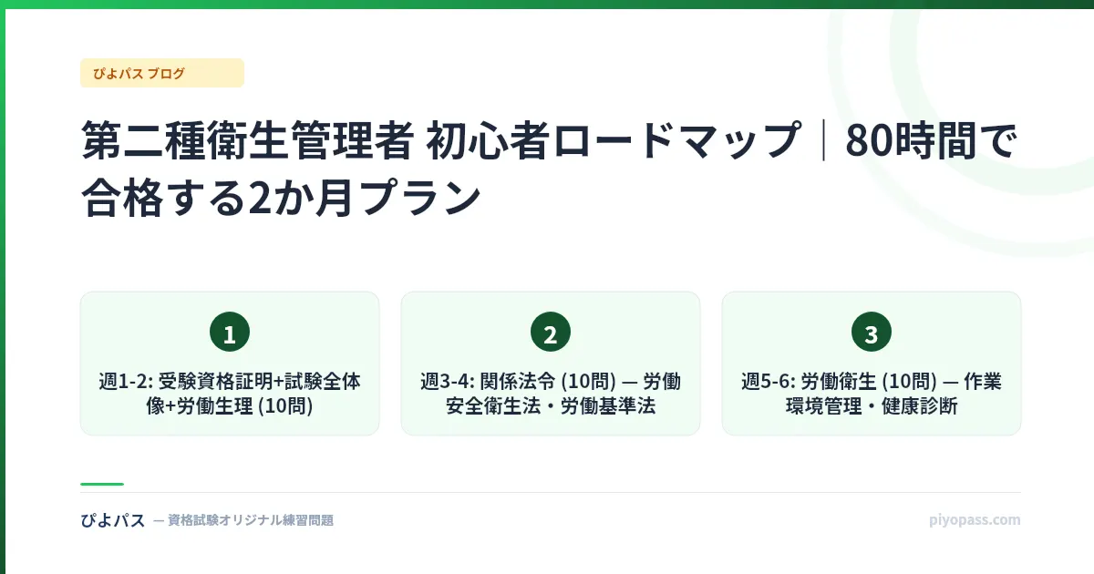第二種衛生管理者 初心者ロードマップ｜80時間で合格する2か月プラン