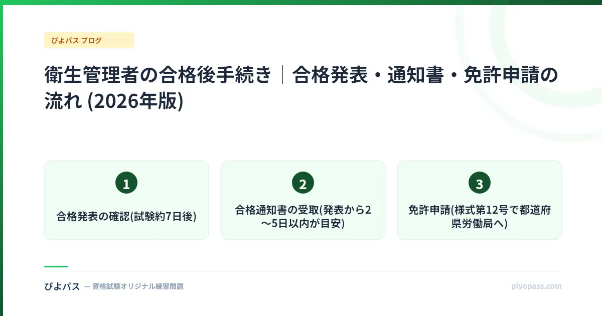 衛生管理者の合格後手続き｜合格発表・通知書・免許申請の流れ (2026年版)