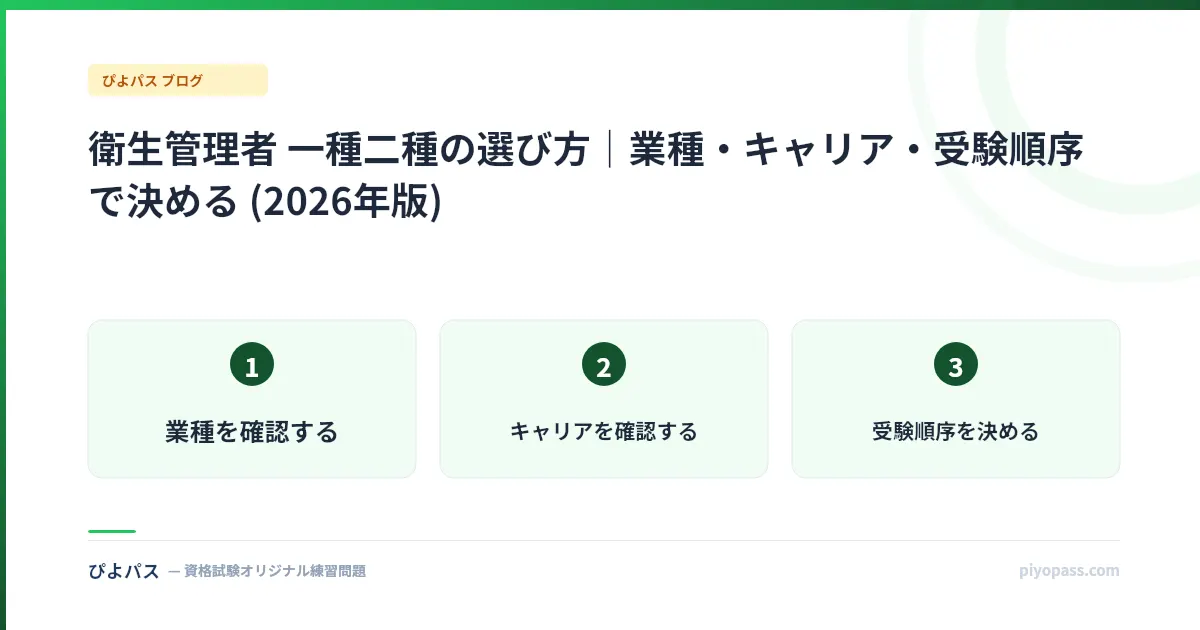 衛生管理者 一種二種の選び方｜業種・キャリア・受験順序で決める (2026年版)