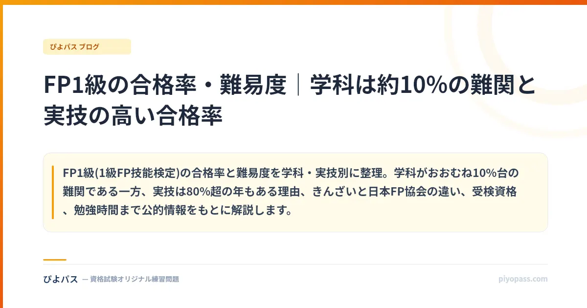 FP1級の合格率・難易度｜学科は約10%の難関と実技の高い合格率