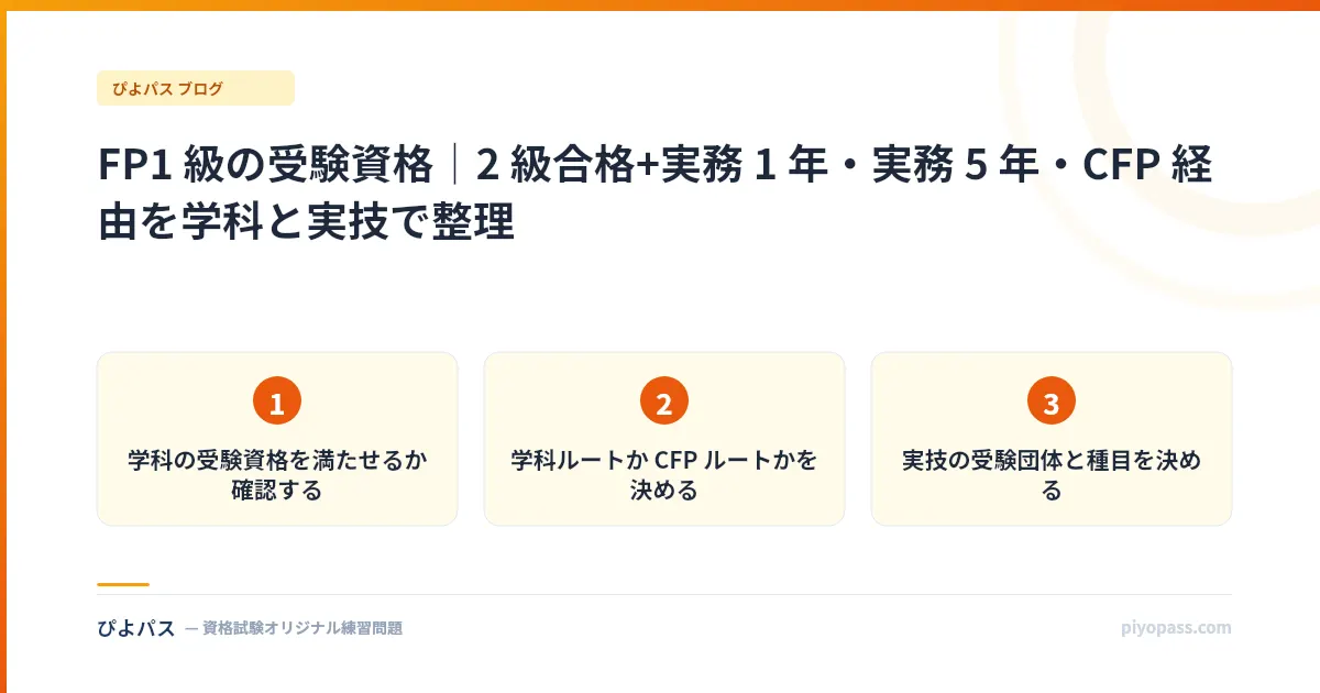 FP1 級の受験資格｜2 級合格+実務 1 年・実務 5 年・CFP 経由を学科と実技で整理