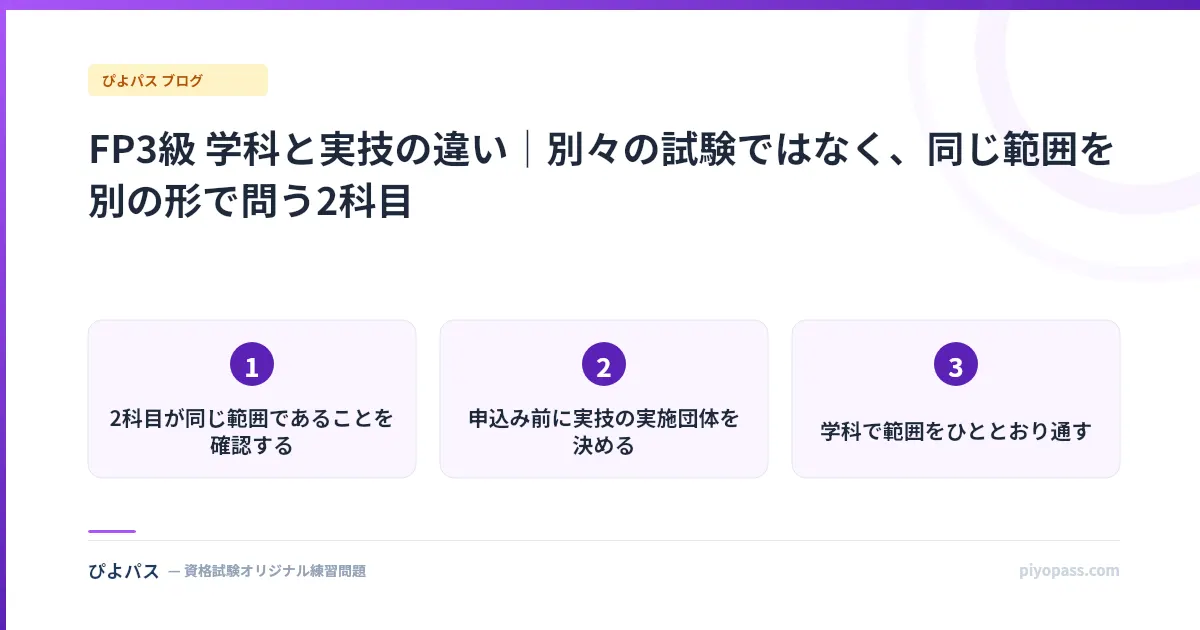 FP3級 学科と実技の違い｜別々の試験ではなく、同じ範囲を別の形で問う2科目