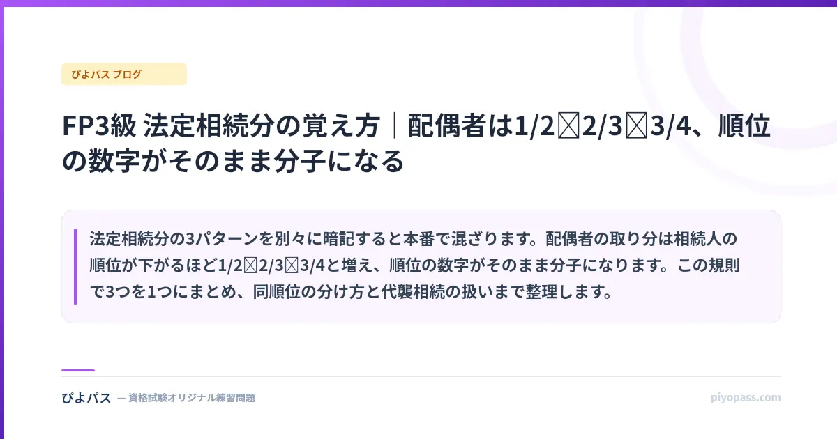 FP3級 法定相続分の覚え方｜配偶者は1/2→2/3→3/4、順位の数字がそのまま分子になる