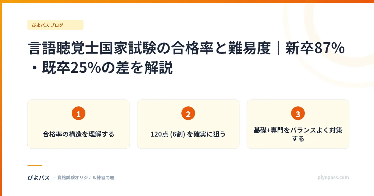 言語聴覚士国家試験の合格率と難易度｜新卒87%・既卒25%の差を解説
