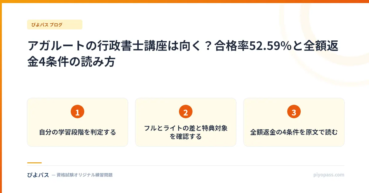 アガルートの行政書士講座は向く?合格率52.59%と全額返金4条件の読み方
