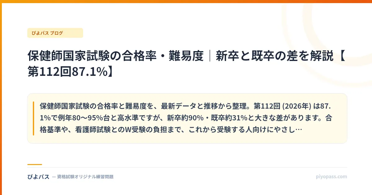 保健師国家試験の合格率・難易度｜新卒と既卒の差を解説【第112回87.1%】
