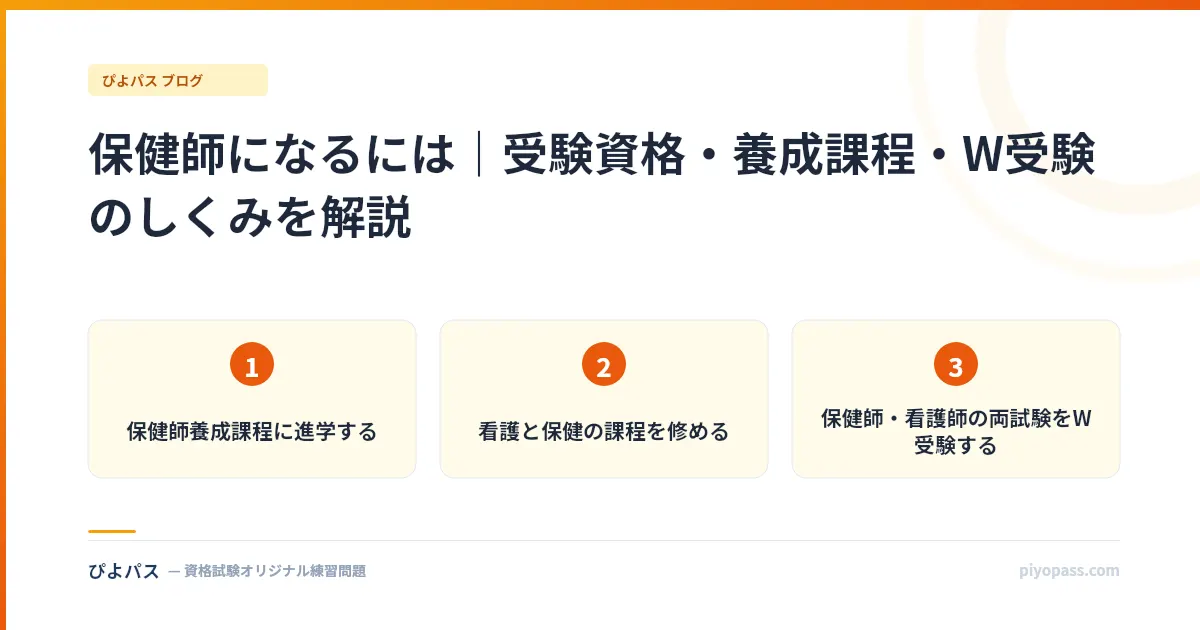 保健師になるには｜受験資格・養成課程・W受験のしくみを解説