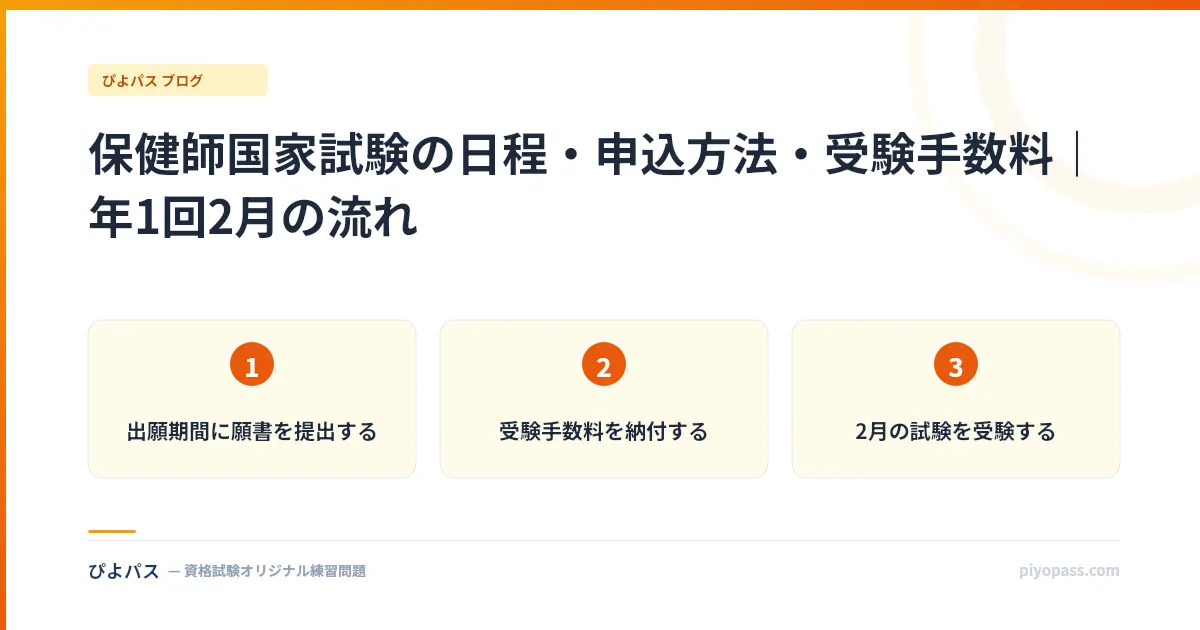 保健師国家試験の日程・申込方法・受験手数料｜年1回2月の流れ