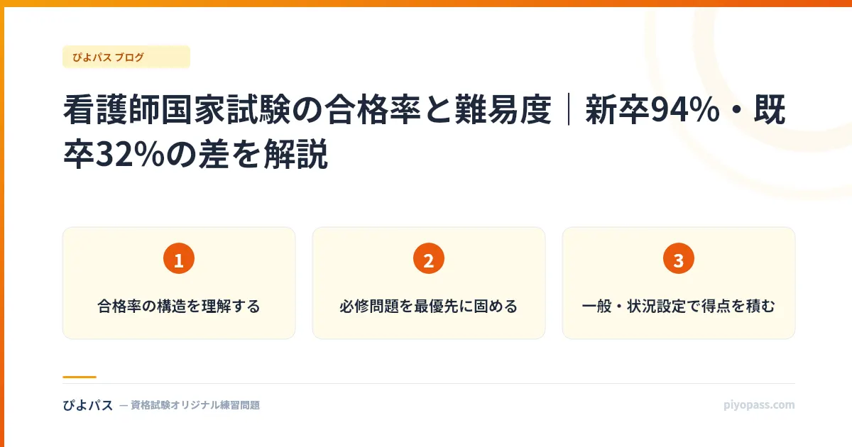看護師国家試験の合格率と難易度｜新卒94%・既卒32%の差を解説