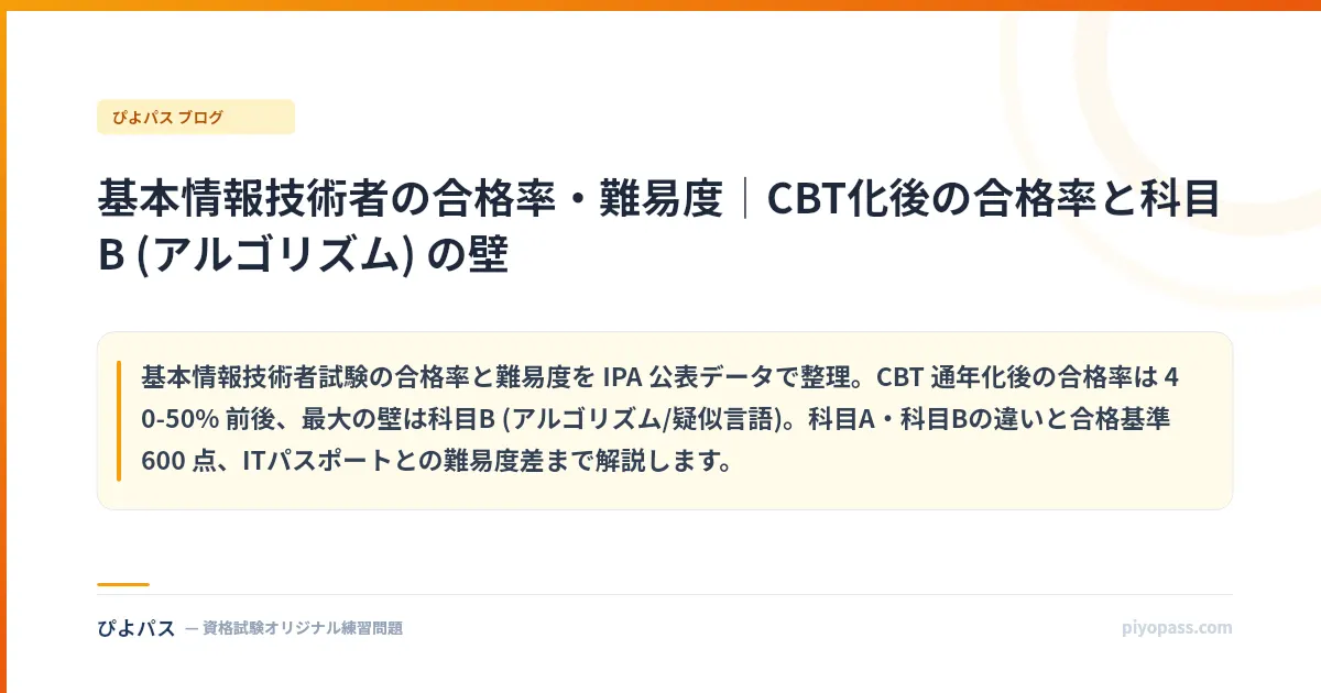基本情報技術者の合格率・難易度｜CBT化後の合格率と科目B (アルゴリズム) の壁