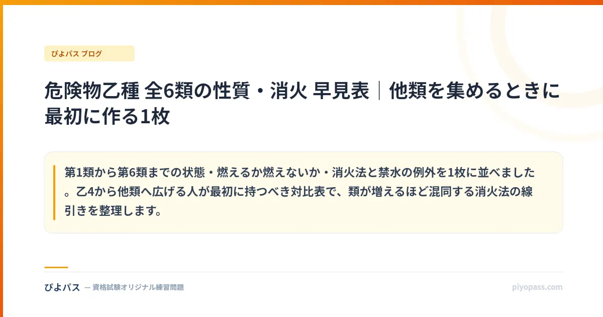 危険物乙種 全6類の性質・消火 早見表｜他類を集めるときに最初に作る1枚