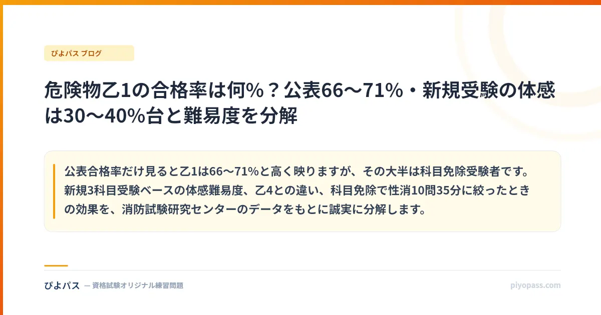 危険物乙1の合格率は何%？公表66〜71%・新規受験の体感は30〜40%台と難易度を分解