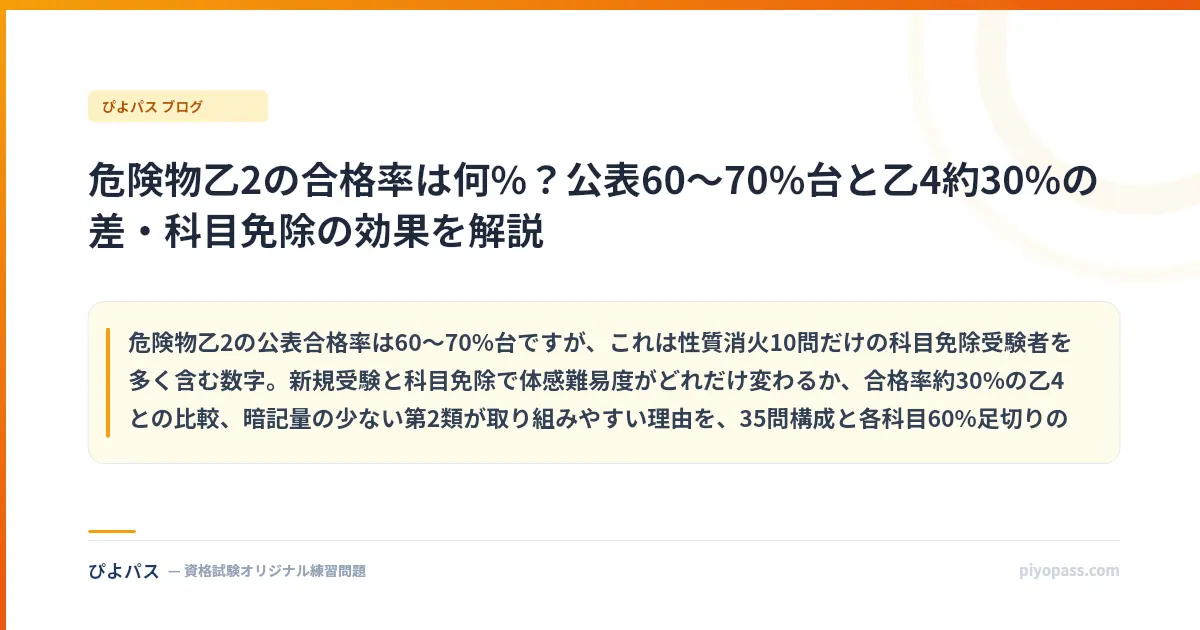 危険物乙2の合格率は何%？公表60〜70%台と乙4約30%の差・科目免除の効果を解説
