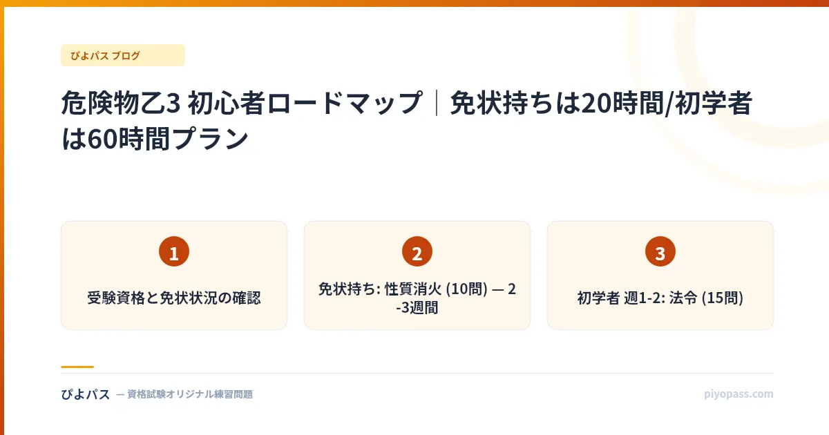 危険物乙3 初心者ロードマップ｜免状持ちは20時間/初学者は60時間プラン